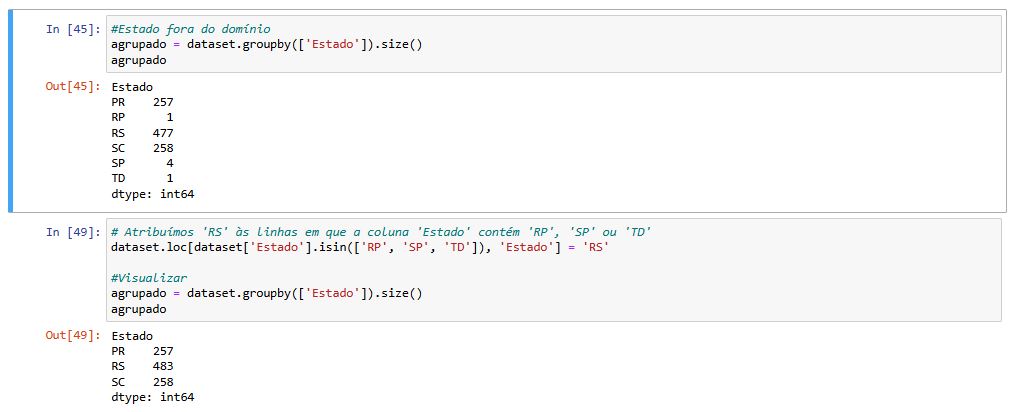Estados Fora do Domínio