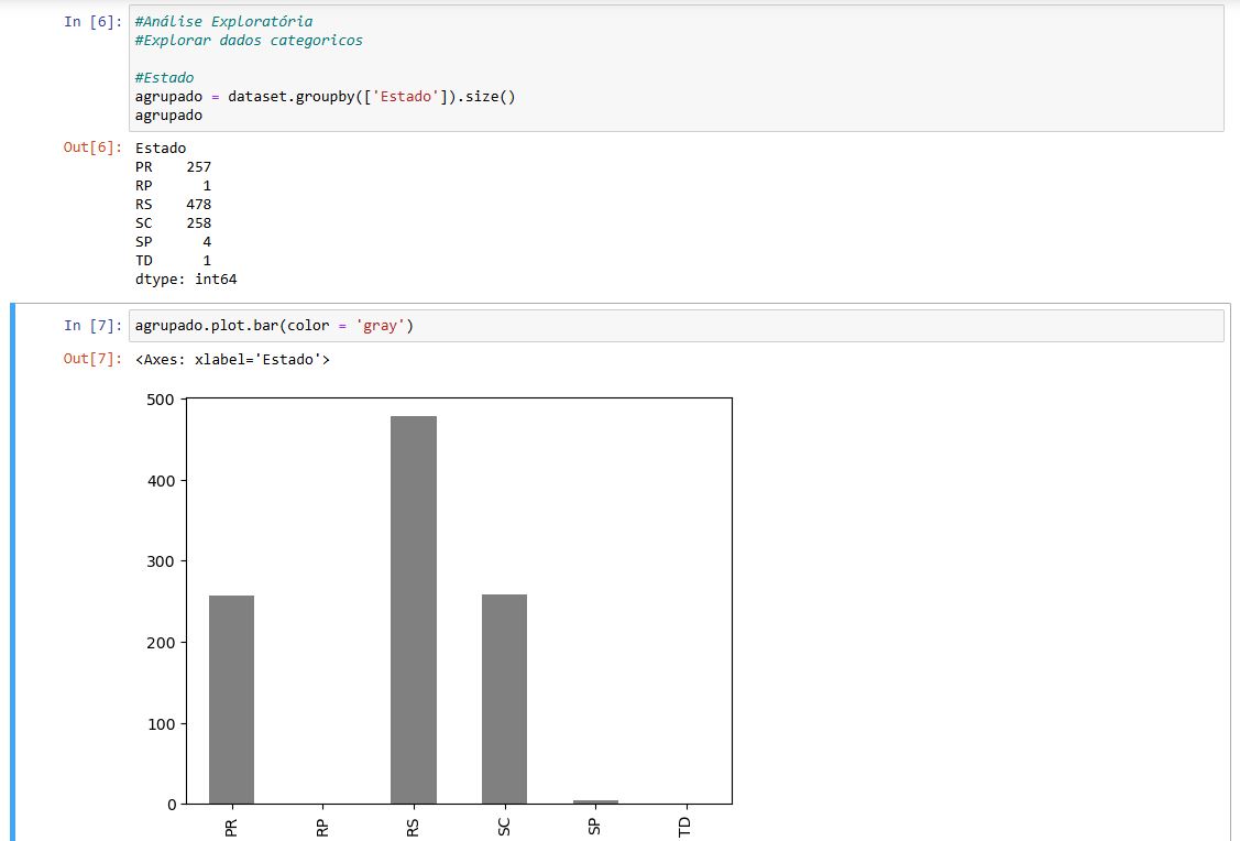 Visualização dos Dados da Coluna 'Genero'