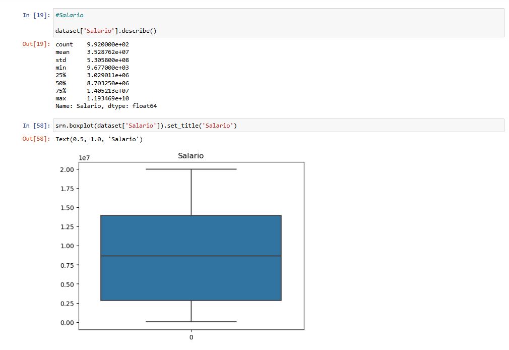 Gráfico Boxplot da Coluna 'Salário'