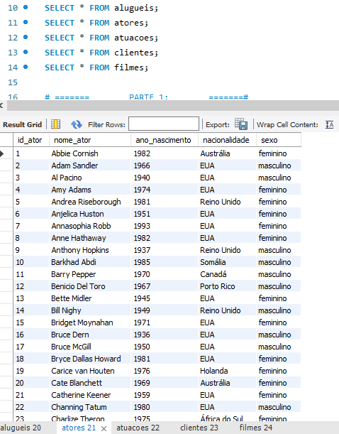 Visualização da tabela Atores