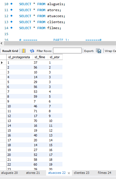Visualização da tabela Atuacao