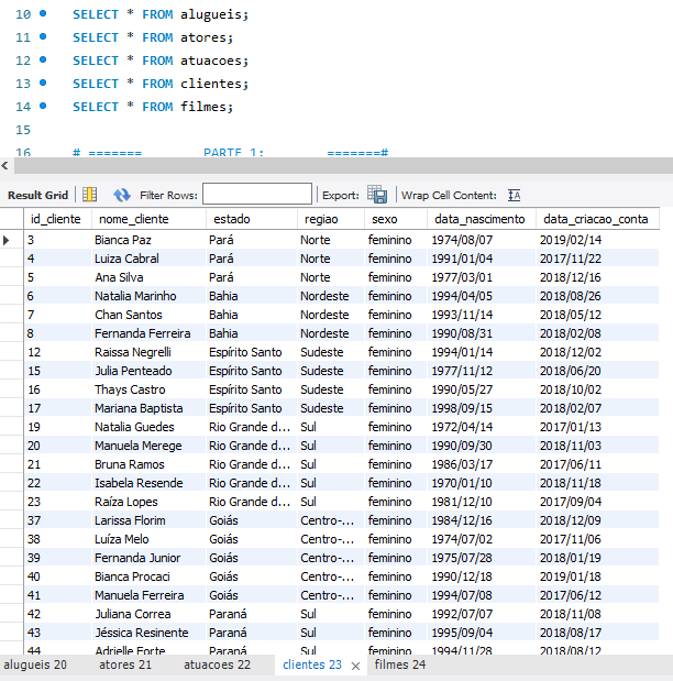 Visualização da tabela Clientes