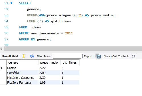 Subquerie do SELECT AVG anterior específico para o ano de 2011